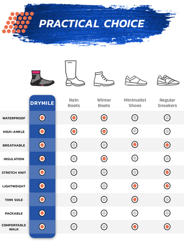 OG PACKABLE Waterproof Shoes | Arctic Orange – Drymile